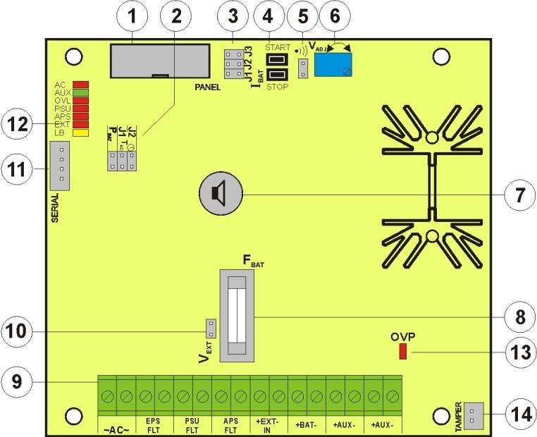 Obr. 2. Zobrazení desky elektroniky PSU. Tabulka 2. Části napájecího zdroje (viz Obr. 3). Komponent č.