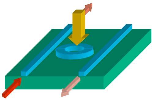 Jednoduchý model optického spínání v mikrorezonátoru Vertikální čerpání: jednoduché, rychlé, vhodné pro základní experiment Thru Vlnovodné čerpání: rezonanční zesílení; pomalejší, ale vhodné pro