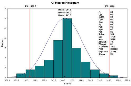 Algoritmické problémy: Histogramy - histogram = struktura pro sumarizaci dat - zachycuje rozdělení hodnot v množině dat -