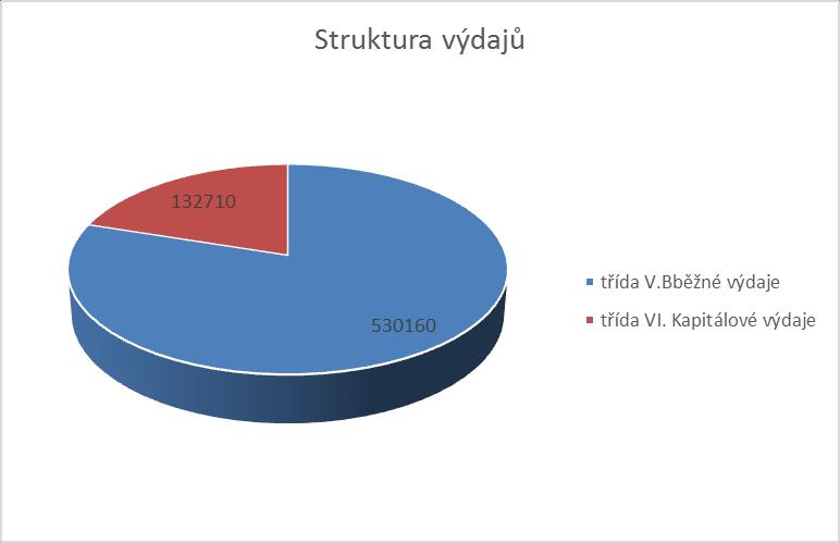 118815 07 třída V. 140091 07 třída VI. 5720 08 třída V. 230 09 třída V. 63529 09 třída VI.
