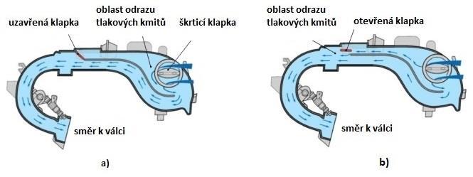 SYSTÉM SÁNÍ SPALOVACÍHO MOTORU 1.2.1 REZONANČNÍ PLNĚNÍ V tomto případě je využíváno tlakových pulsací v sacím potrubí.