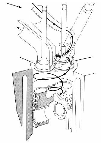 SYSTÉM SÁNÍ SPALOVACÍHO MOTORU Obr. 18 Šroubový sací kanál [4] 1.6 VENTILY Ventily společně se sedlem ventilu tvoří část spalovacího prostoru a utěsňují ho.