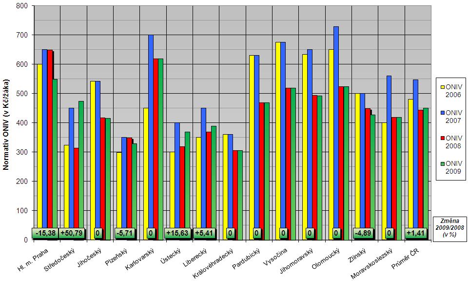 14. OBORY VZDĚLÁNÍ NÁSTAVBOVÉHO STUDIA ( L5 ) normativu ONIV v r. 2009 (v Kč/žáka) 1. KÚ Karlovarského kraje 620,- 1. KÚ Středočeského kraje 50,79 2. Magistrát hl. m. Prahy 550,- 2.