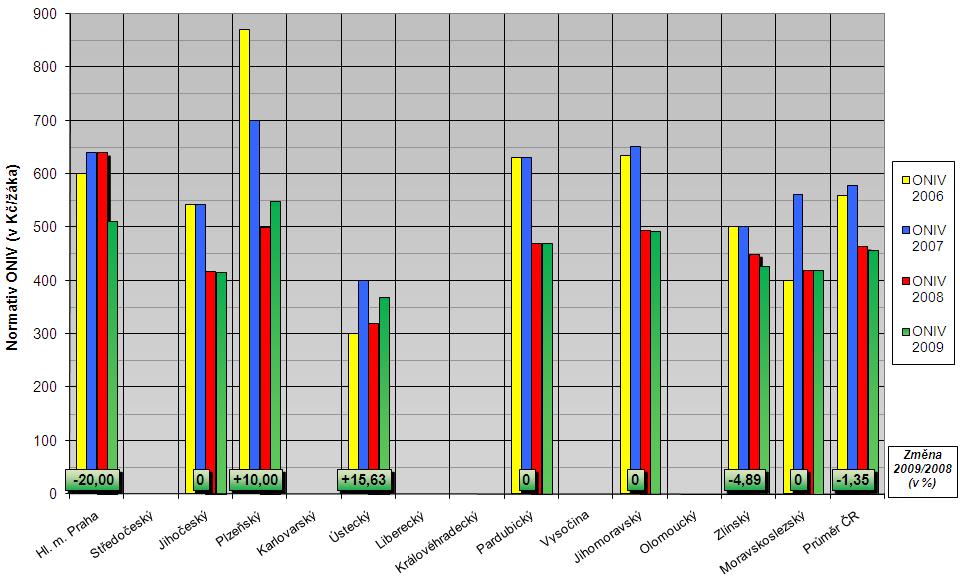 16. OBORY VZDĚLÁNÍ POSKYTUJÍCÍ VZDĚLÁNÍ V KONZERVATOŘI Tento obor vzdělání není realizován v 6 krajích: Středočeském, Karlovarském, Libereckém, Královéhradeckém, Olomouckém a Vysočina.