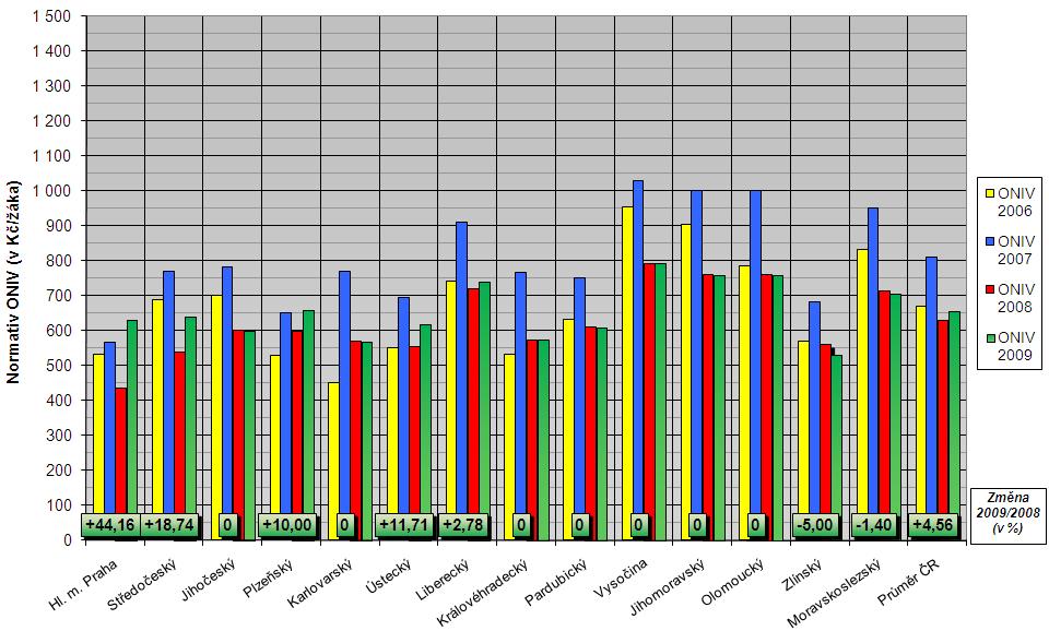 KÚ Středočeského kraje 221,43 2. KÚ Středočeského kraje 45,- 2. KÚ Plzeňského kraje 10,00 3. KÚ Moravskoslezského kraje 30,- 3.-11. ostatní KÚ 0 8. Magistrát hl. m.