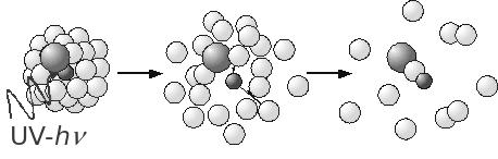 Schéma experimentu je znázorněno na obr. 2. Expanzí plynného xenonu do vakua se vytvoří paprsek shluků atomů (klastrů) vzácných plynů Rg n. Střední velikost n těchto agregátů je typicky 100 1000.