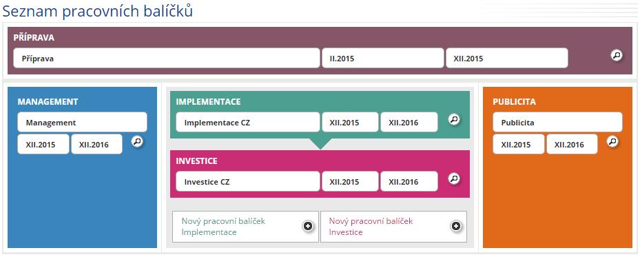 Vytvoření specifický cíl je možné odstranit (3). Stejně jako u ostatních PB je nutné vyplnit popis dílčích aktivit.