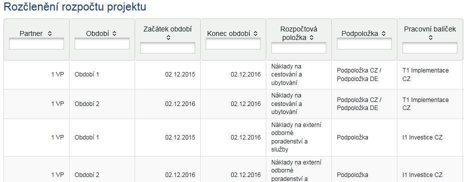 V této záložce je možné doplnit informace týkající se výdajů mimo programové území.