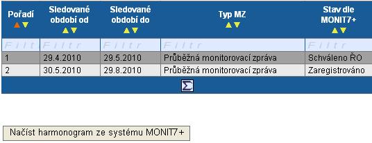 MZ a ŽOZL. Harmonogram MZ Záloţka informuje o stavu administrace MZ.