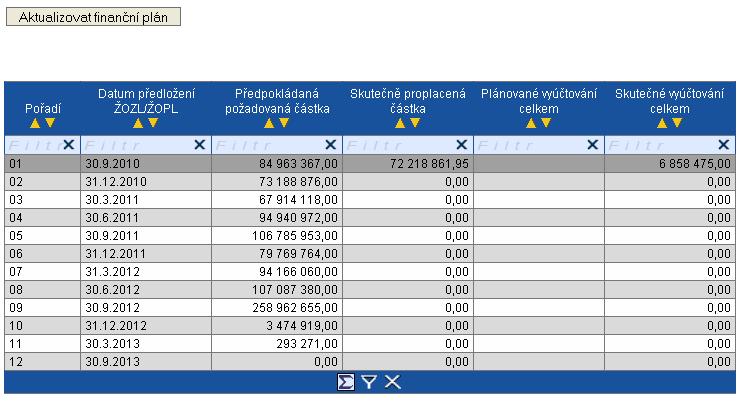 Zpracování MZ v IS Benefit (17) 11.
