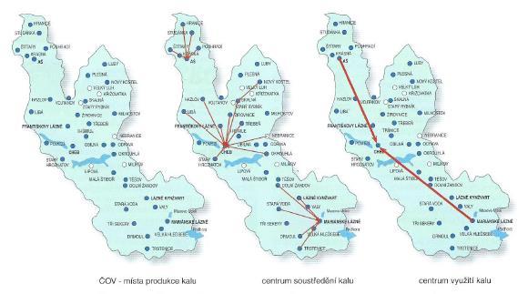 3 hladiny regionální koncepce zpracování kalů Při zpracování koncepce regionálního zpracování je nezbytné rozeznávat 3 hladiny nakládání s kalem: 1. Hladina místa produkce a zahuštění kalu 2.