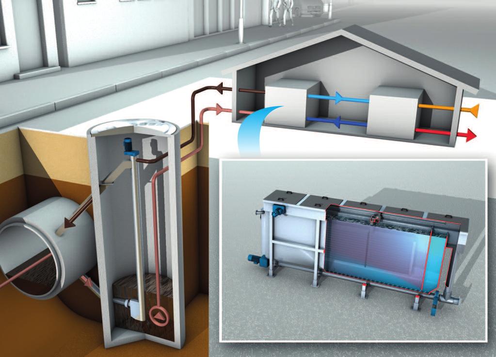 HUBER-řešení ThermWin pro zpětné získávání tepla ze surové odpadní vody a Kanalizační potrubí b