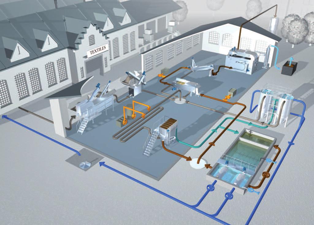 HUBER-řešení pro textilní a koždělný průmysl a Surová odpadní voda b ROTAMAT kompaktní zařízení Ro 5 kompletní mechanické čištění c ROTAMAT Membrane Screen RoMem nejjemnější čištění d Dávkování