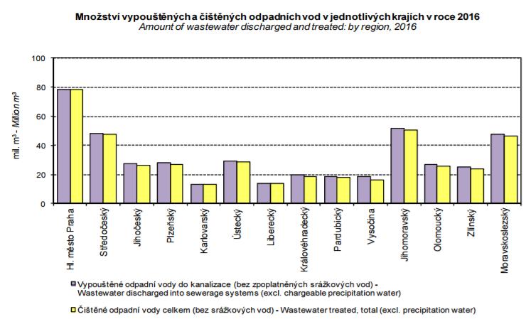Produkci kalů nejde zabránit a jejich množství se bude zvyšovat s rostoucími požadavky na kvalitu čištěné vody. [1] Tato diplomová práce je zaměřena na technicko-ekonomickou stránku dané problematiky.