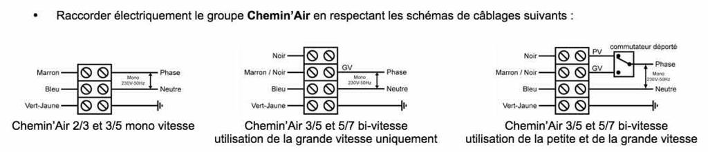 Chemin Air Standard Groupe motorisé d Air chaud Principe de fonctionnement - le système Chemin air standard extrait de l air chaud de convection de la hotte et le mélange avec de l air neuf extérieur