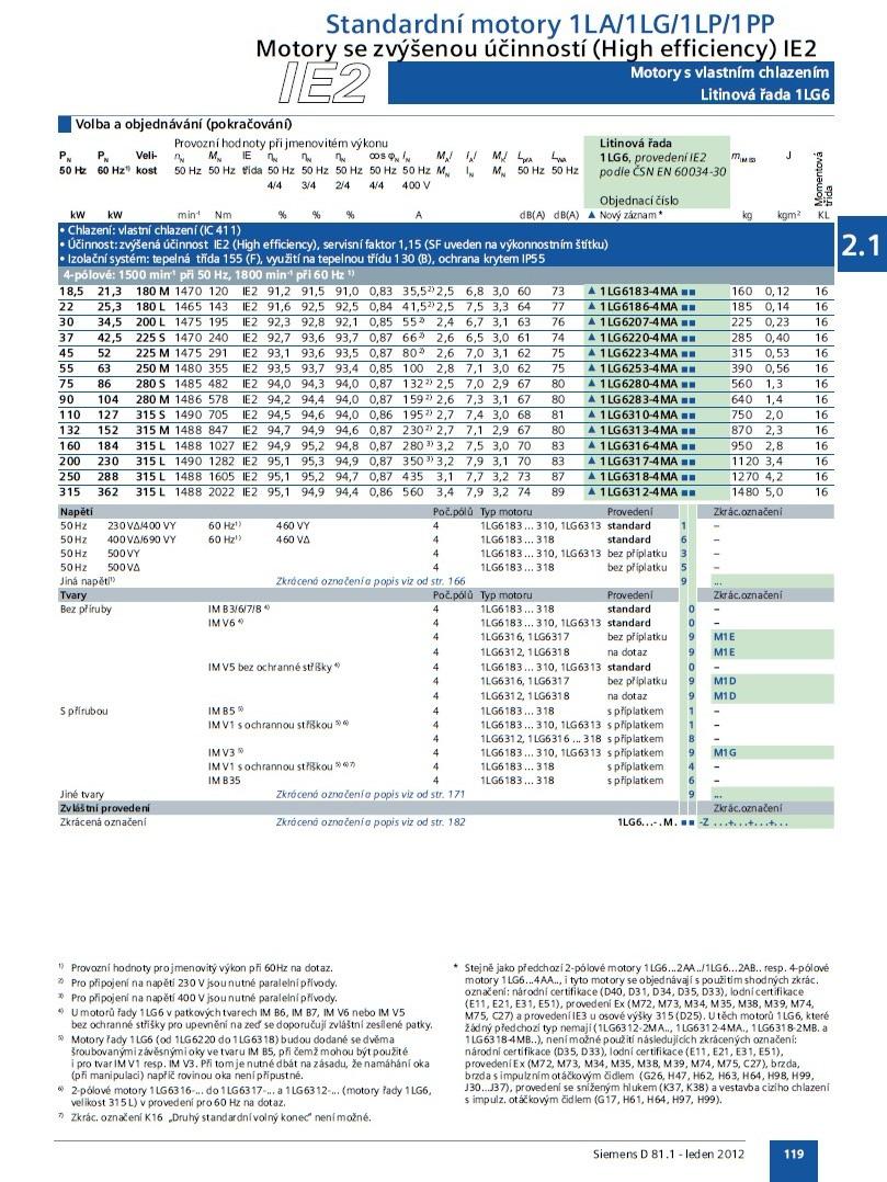 říloha 1 Katalog