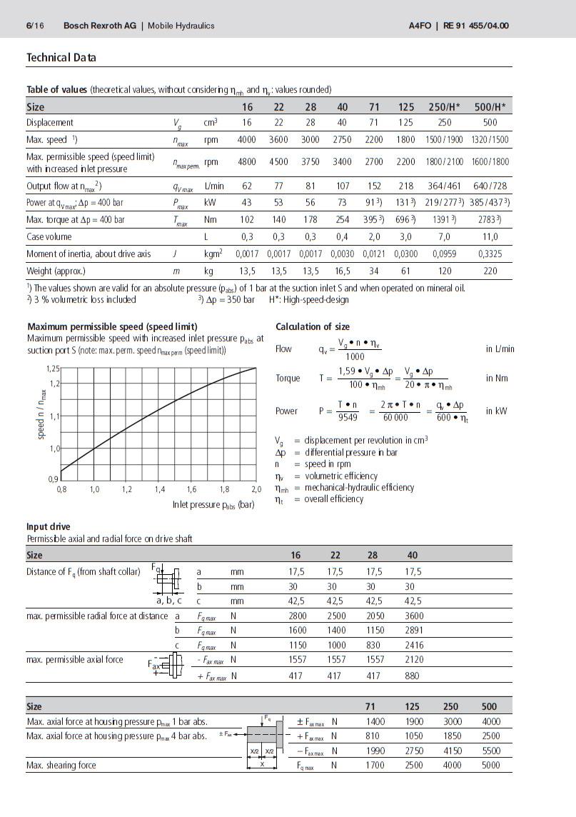 říloha 5 Katalog BOSCH