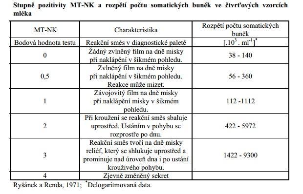 2.7 Terapie mastitid V současné době existuje celá řada farmakologických společností, které zaplavily trh svými výrobky pro terapii mastitid.