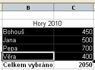 je pak nabídka Úpravy Odstranit buňky. Na obrázku vpravo je vidět funkce Skrýt. Tato funkce skryje řádek nebo sloupec. Skrytý obsah není smazán, ale pouze se nám nezobrazí.