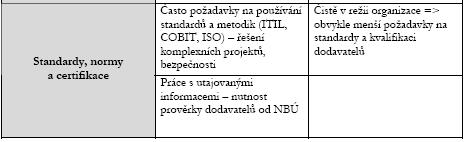 přínosů MI-FRI, 2011, Přednáška 5,6,7 39/60