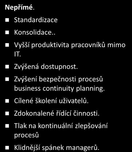 Impact (Baseline 100% Cost) Process Maturity Level 7.11.2011 Přínosy zdokonalení procesů Přímé Redukce nákladů na řešení incidentů. Redukce vzájemně kolidujících činností.