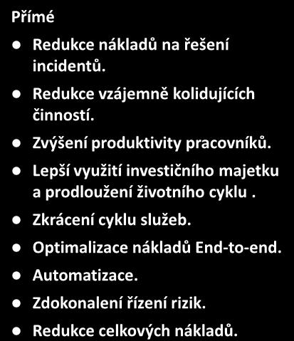Redukce celkových nákladů. Nepřímé. Standardizace Konsolidace.. Vyšší produktivita pracovníků mimo IT. Zvýšená dostupnost. Zvýšení bezpečnosti procesů business continuity planning.