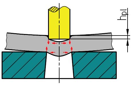 TECHNOLOGIE STŘÍHÁNÍ 2 TECHNOLOGIE STŘÍHÁNÍ [2] Technologie stříhání je nejrozšířenější způsob zpracování plechu, kterým lze vyrobit finální výrobek nebo polotovary, jenž jsou určené pro zpracování