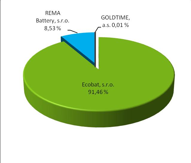 Obr. č.