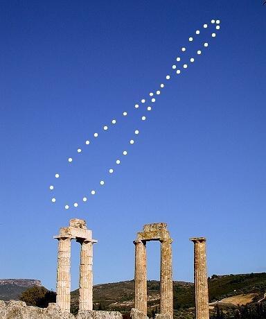 1. Čas a způsoby jeho analemma křivka (uzavřená čára) zobrazující