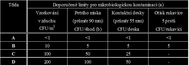 Třídy