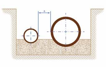 KONSTRUKCE SYSTÉMOVÁ ŘEŠENÍ Z KAMENINY PARALELNĚ VEDENÉ ŘADY Pokud se kříží dvě kameninové trouby nebo jsou paralelně zabudovány ve stejném výkopu,
