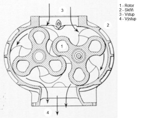 MECHANICKÉ SYSTÉMY PŘEPLŇOVÁNÍ 1 MECHANICKÉ SYSTÉMY PŘEPLŇOVÁNÍ V této kapitole si popíšeme nejpoužívanější mechanické způsoby přeplňování.