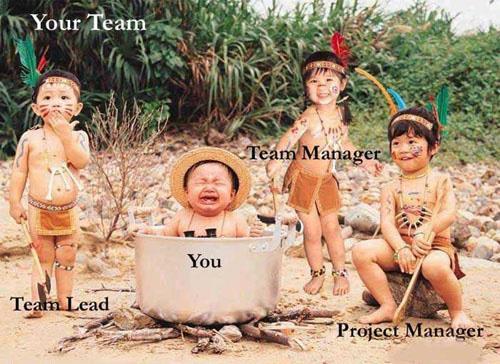 Specifika řízení projektu najděte správný tým, architekty, analytiky, kteří