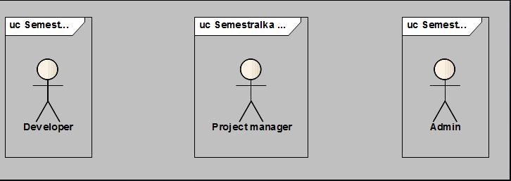Obr. č. 1 Uživatelé softwaru Případy užití Na obr. č. 2 je Use case diagram k projektu. V diagramu jsou přiřazeny případy užití k jednotlivým uživatelům.