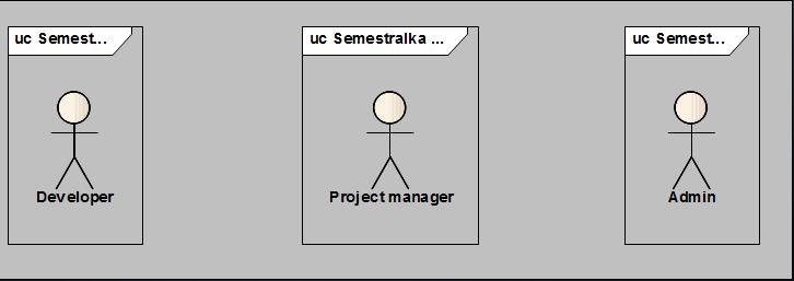 Obr. č. 1 Uživatelé softwaru Případy užití Na obr. č. 2 je Use case diagram k projektu. V diagramu jsou přiřazeny případy užití k jednotlivým uživatelům.