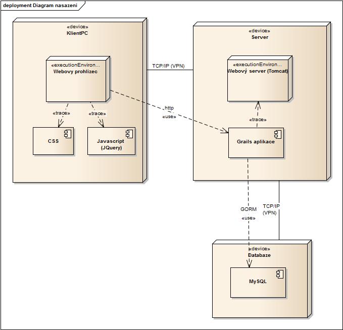 Diagram nasazení Obr. č.