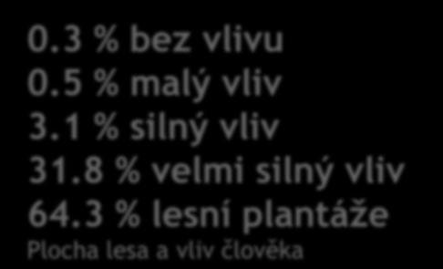 CzechTerra inventarizace