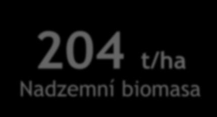 lese 64.3 % lesní plantáže 6.