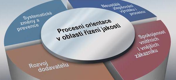Zaměstnanci Kamaxu jsou zodpověděni pouze za nakládku produktů na příslušný nákladní automobil.