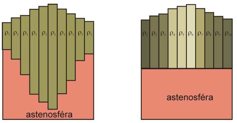 astenosféry existence této hladiny izostatického vyrovnání ovlivňuje morfologii povrchu Země (=určuje maximální výšku pohoří a má za následek kulovitý tvar zemského tělesa) 1.