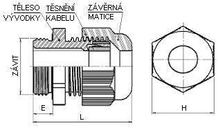 Obrázek 7 - Kabelová vývodka standard kabelová vývodka standard zátka standard polyamid 6/6 polyamid 6/6 polyamid 6 připojovací závit M20x1,5 a Pg13 připojovací závit Pg13 připojovací závit M20x1,5