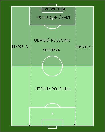 7. PŘÍLOHY Příloha č.