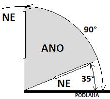 ESHOP ESHOP - LITE - OZMĚRŮ PRO VÝROBU!!! ÚHEL SKLONU STŘECHY NESMÍ BÝT MENŠÍ NEŽ 35 A VĚTŠÍ NEŽ 90.