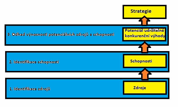 Odběratelé nedosahují vysokého zisku Existuje silná hrozba zpětné integrace Produkt není z hlediska kvality jeho produkce nebo služeb pro odběratele důležitý Odběratel má dobré informace o poptávce,