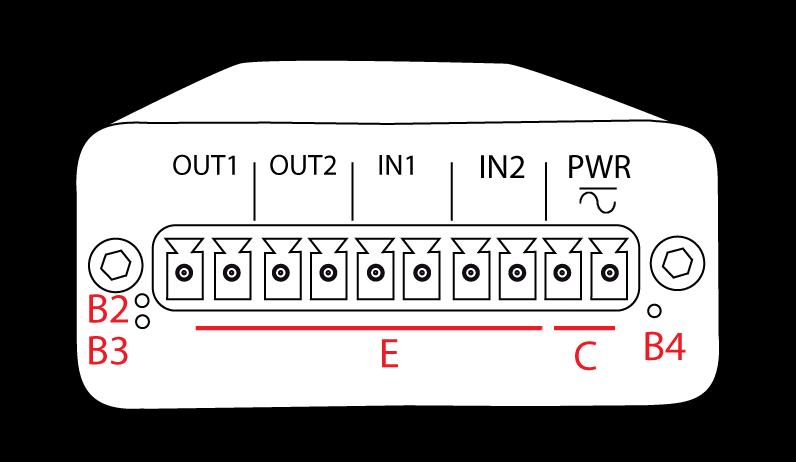 TECHNICKÝ POPIS ROZHRANÍ PŘEDNÍ PANEL SIM: slot pro vložení NanoSIM karty a modrá signalizační LED ANT: konektor SMA(f) pro připojení antény BTN: slouží k sepnutí jednotlivých výstupů nebo