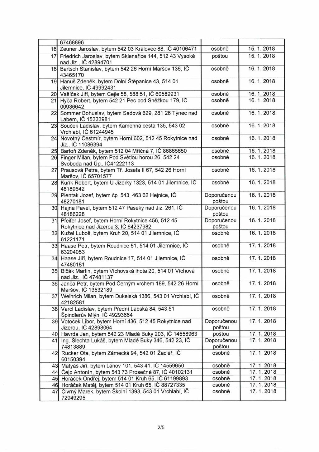 67468896 16 Zeuner Jaroslav, bytem 542 03 Královec 88, IČ 40106471 osobně 15. 1.2018 17 Friedrich Jaroslav, bytem Sklenaříce 144, 512 43 Vysoké 15. 1.2018 nad Jiz.