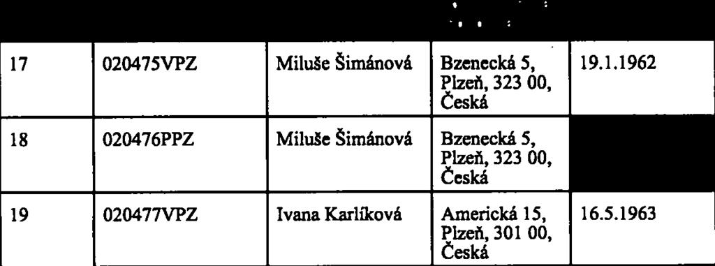 5.1959 545, Moravsk Beroun, 793 05, 10 019692PPZ Drahon± Boreek Vëtrnã 1790/7, 7.7.1955 Bruntál, 792 01, 11 019772PPZ Lucie Kocourková Traktoristti 2 1.2.1969 513, Stránad Nisou, 463 03, C 019777VPA Ing.