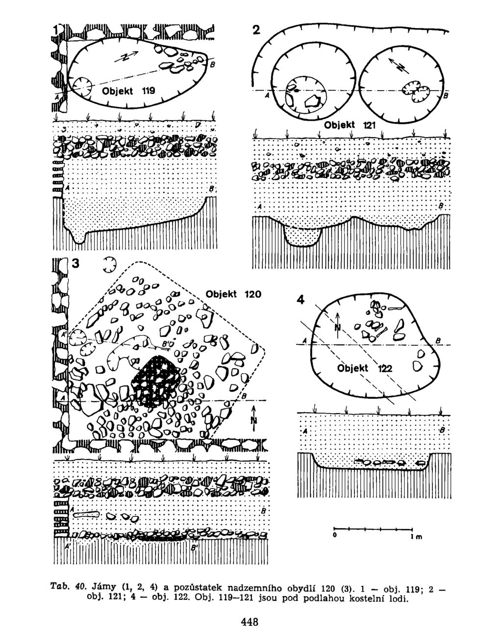 Tab. 40. Jámy (1, 2, 4) a pozůstatek nadzemního obydlí 120 (3). 1 - obj.