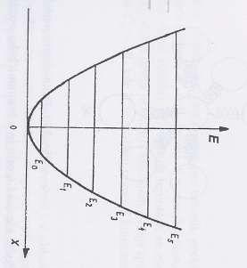 Molární tepelná kapacita C v = f(t) Výpočtové teorie Einsteinova teorie Předpoklad: Ē se