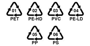 JAK IDENTIFIKOVAT PLAST DLE REYKLAČNÍO SYMBOLU